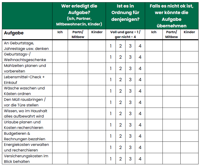 Mental Load Checkliste